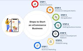 Ecommerce Business