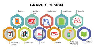 Study Graphic Design