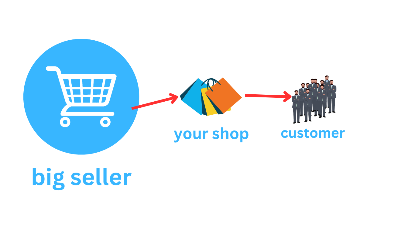 dropshipping business