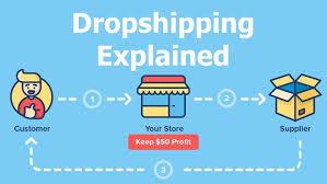 Dropshipping Business 