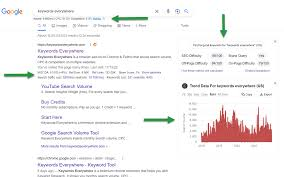 SEO Competitor Analysis