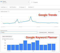 SEO Competitor Analysis