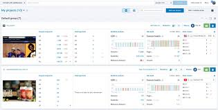 SEO Competitor Analysis