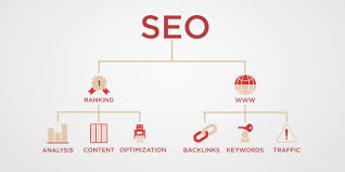 Search Engine Optimization 